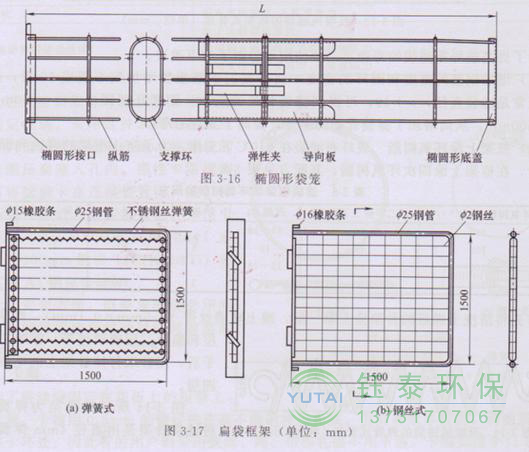 各種除塵骨架的生產(chǎn)標(biāo)準(zhǔn)、規(guī)格及成本
