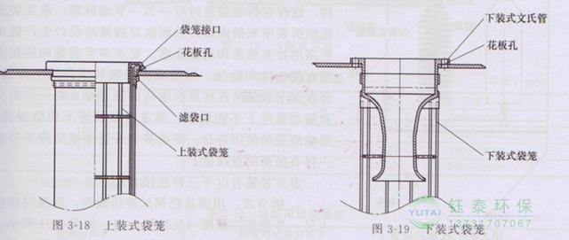 各種除塵骨架的生產(chǎn)標(biāo)準(zhǔn)、規(guī)格及成本