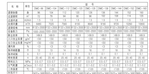 燃煤鍋爐、生物質(zhì)鍋爐配套除塵器價(jià)格及技術(shù)咨詢(xún)